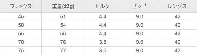 ニューアート・クレイジー STP IRON&UT | GEW ゴルフ産業専門サイト