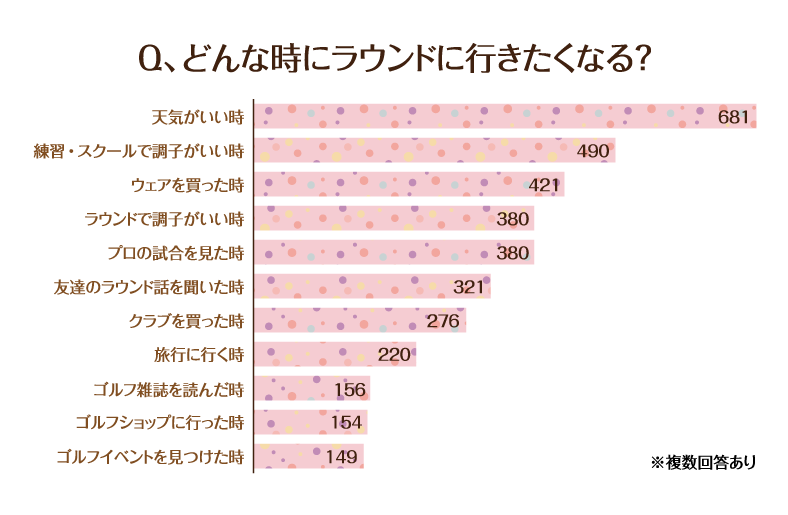 おんなとごるふグラフ