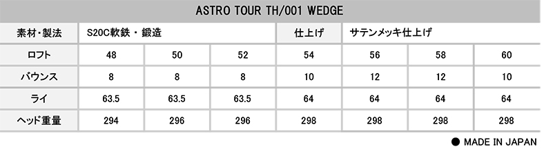 大胆なトゥヒールカットのウエッジ『アストロツアー TH/001』 | GEW