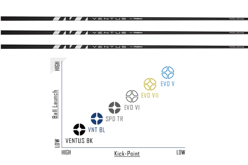 ツアーを席捲する『VENTUS BK（ベンタス・ブラック）』が日本上陸！！ | GEW ゴルフ産業専門サイト