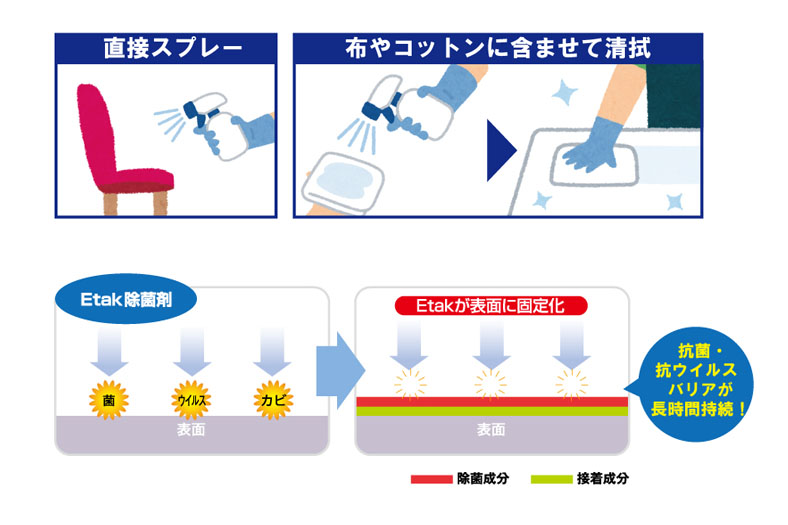 Etak キャスコ