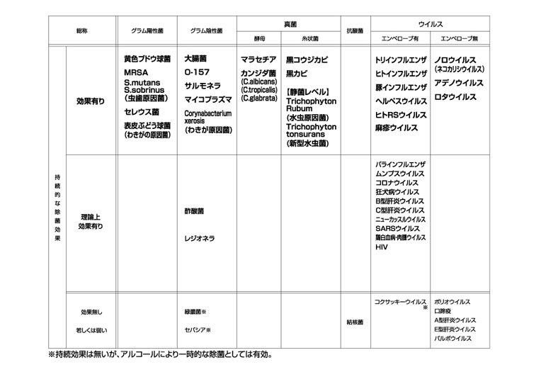 Etak キャスコ