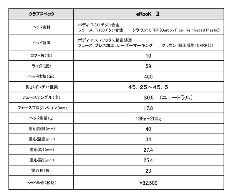 JIGENの2代目ドライバーは『eRookⅡ』 直進性を踏襲して、更なる飛距離の領域へ | GEW ゴルフ産業専門サイト