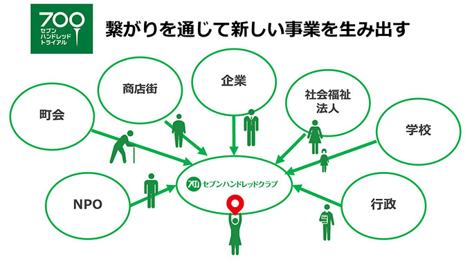 「誰一人取り残されない」 SDGsの本義とゴルフ場経営