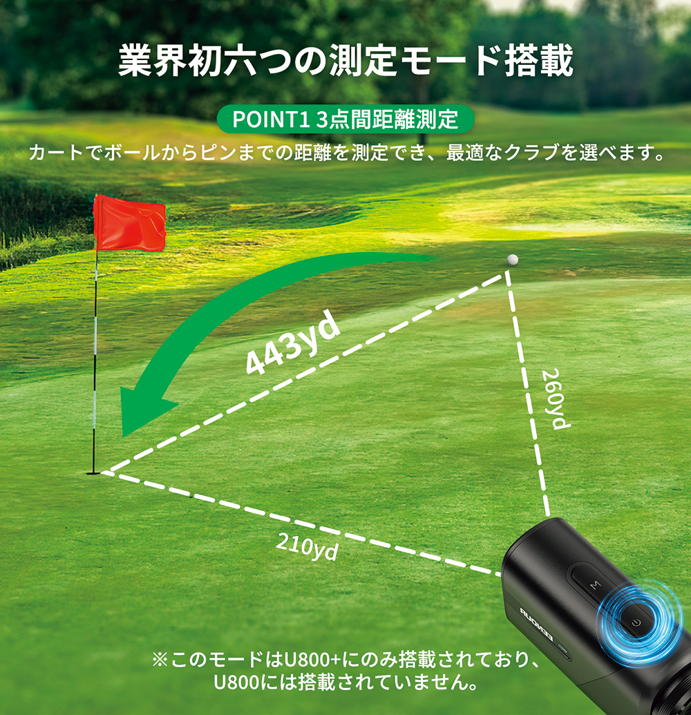 最速 0.04秒測定！ イーノウゴルフ用レーザー距離計 | GEW