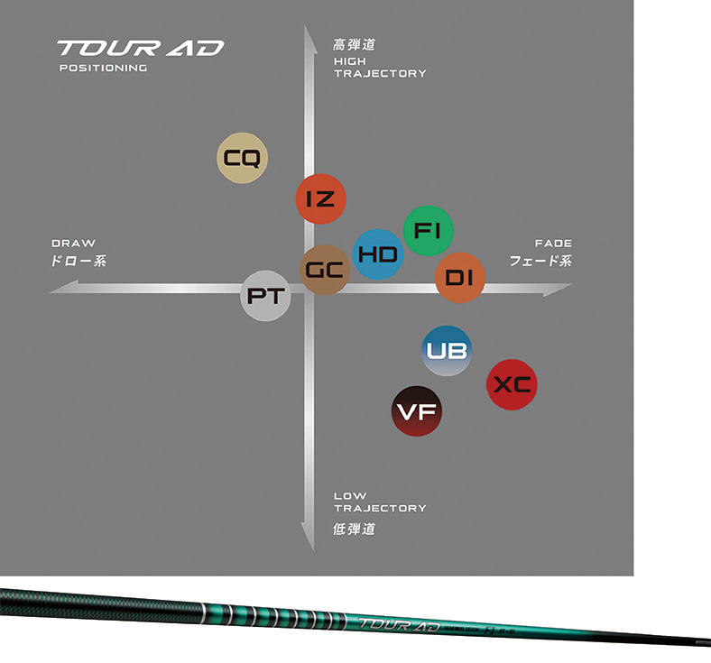 【新発売】グラファイトデザイン ツアーAD FI 新品未使用 グラファイトデザイン TOUR AD FI ツアーAD FI 日本仕様