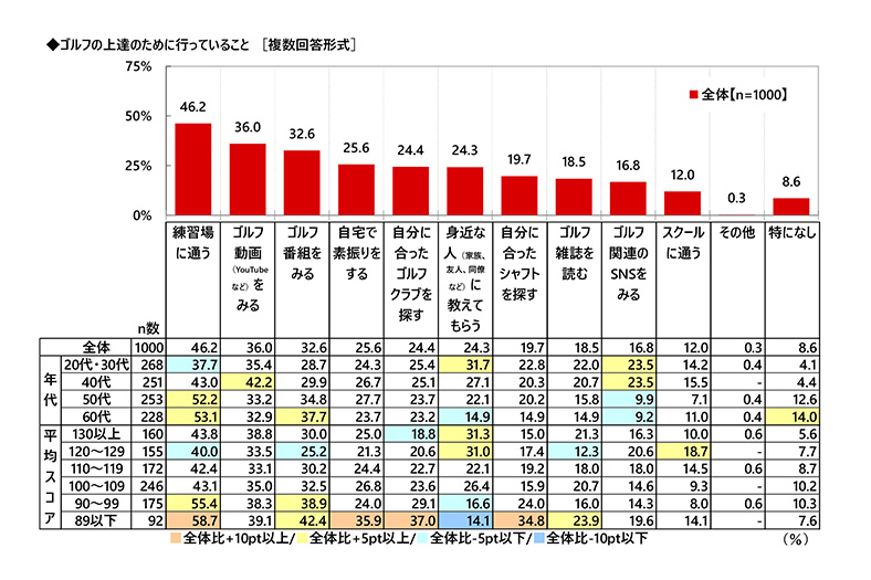 グラファイトが今年も実施 ゴルファーの意識・実態調査